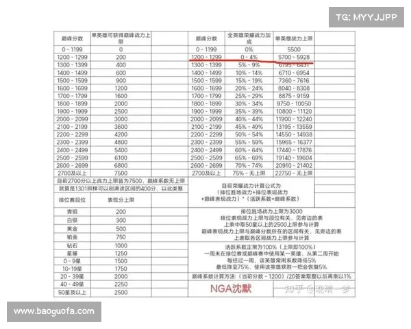 红警OL:突破伤害极限,提升战力 红警OL:突破伤害极限,提升战力